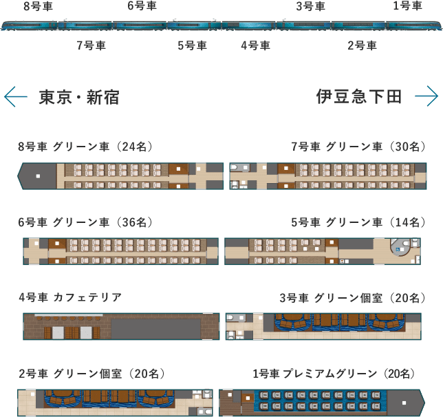 料金 サフィール 踊り子