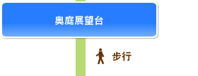 奥庭展望台, 步行
