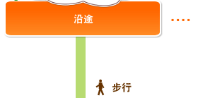 沿途, 步行