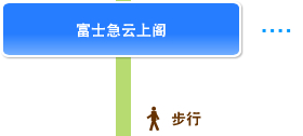 富士急云上阁, 步行