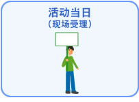 活动当日（现场受理）