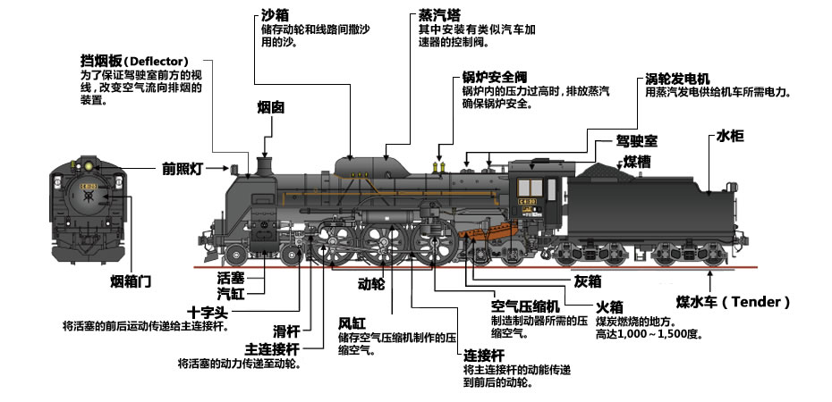 蒸汽机车结构图片