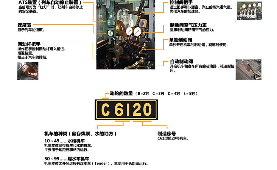 C61的驾驶室