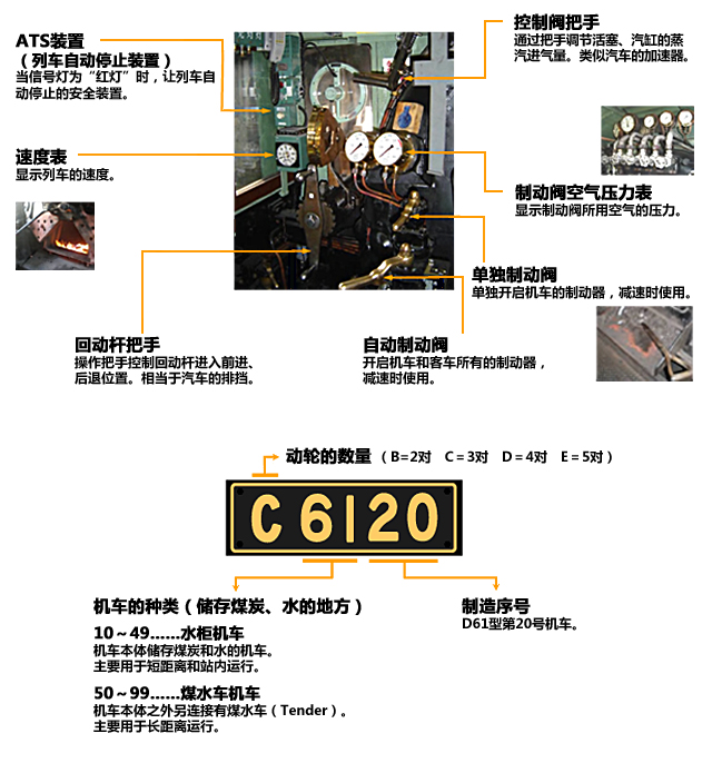 C61的驾驶室