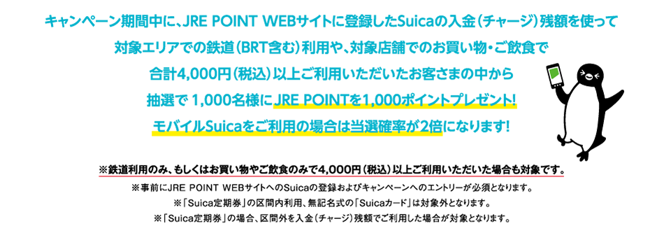 キャンペーン期間中に、JRE POINT WEBサイトに登録したSuicaの入金(チャージ)残額を使って対象エリアでの鉄道(BRT含む)利用や、対象店舗でのお買い物・ご飲食で合計4,000円(税込)以上ご利用いただいたお客さまの中から抽選で1,000名様にJRE POINTを1,000ポイントプレゼント!モバイルSuicaをご利用の場合は当選確率が2倍になります!