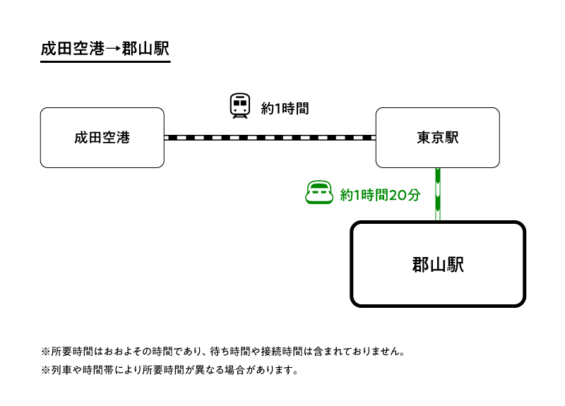郡山駅周辺 南東北のオススメスポット Jr東日本 East Japan Railway Company 郡山駅周辺 南東北のオススメスポット Jr東日本 East Japan Railway Company