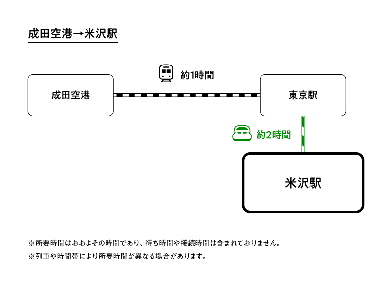 南東北のオススメスポット 米沢駅周辺