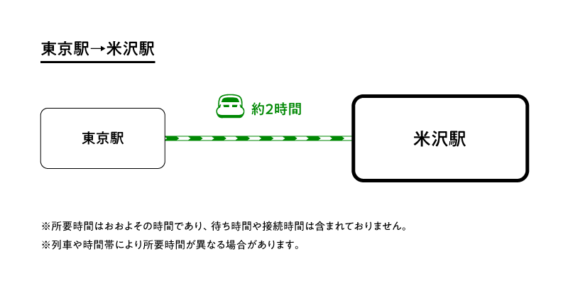 南東北のオススメスポット 米沢駅周辺