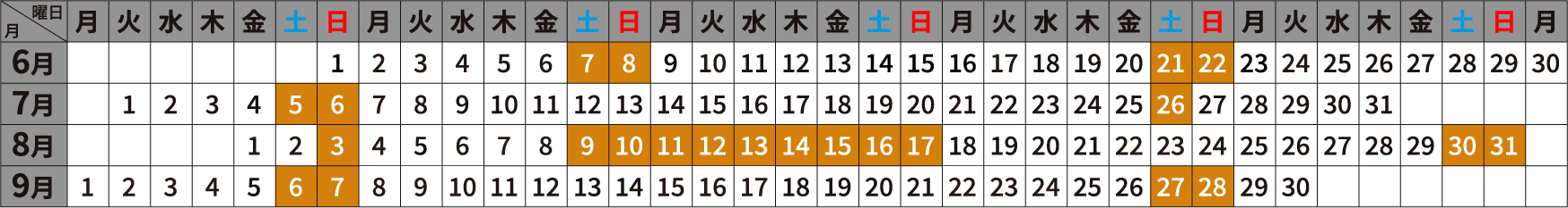 運転日