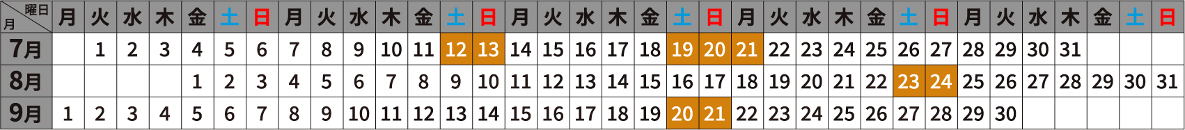 運転日