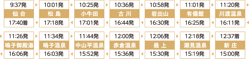 南東北 季節のイベント列車 Jr東日本 East Japan Railway Company