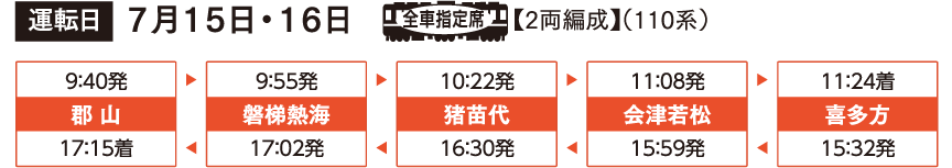 仙山線フルーティア