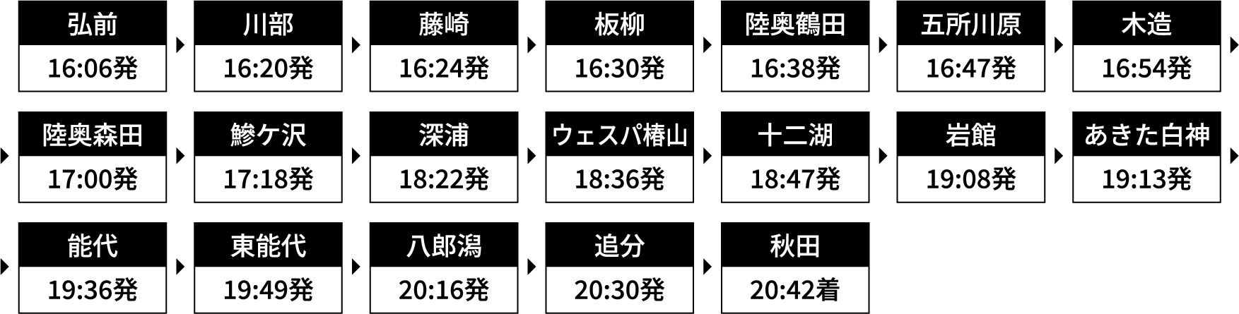 運行時刻
