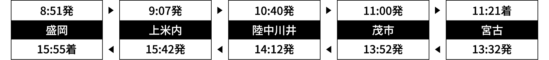 運行時刻