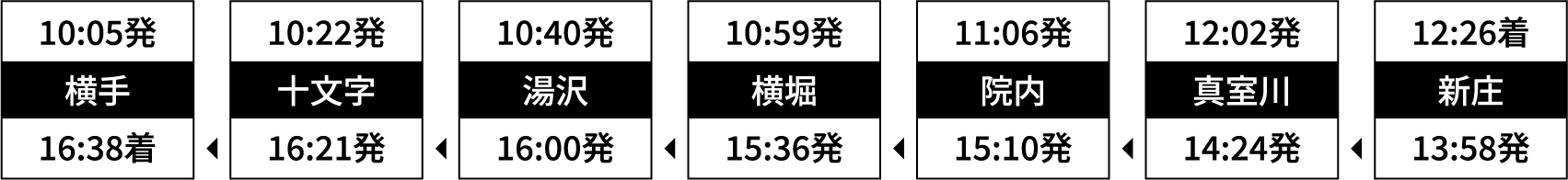 運行時刻