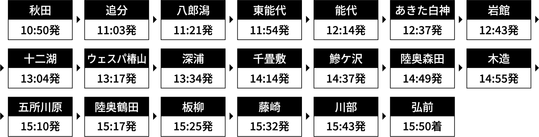 運行時刻