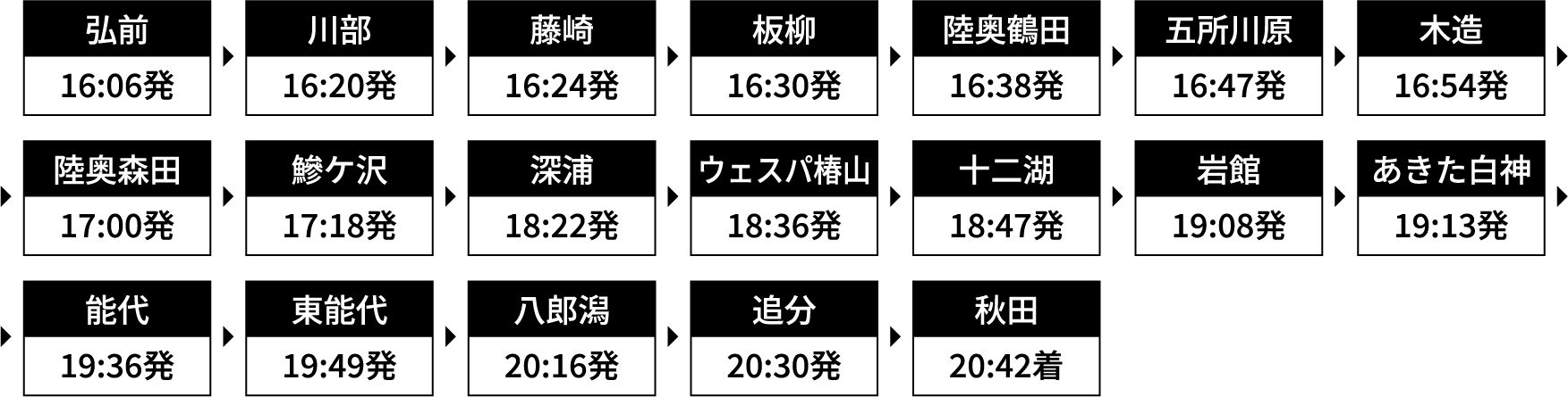 運行時刻