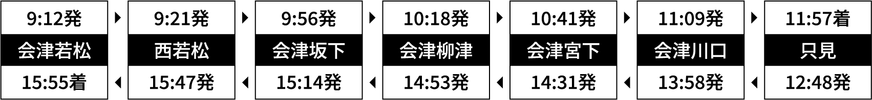 運行時刻