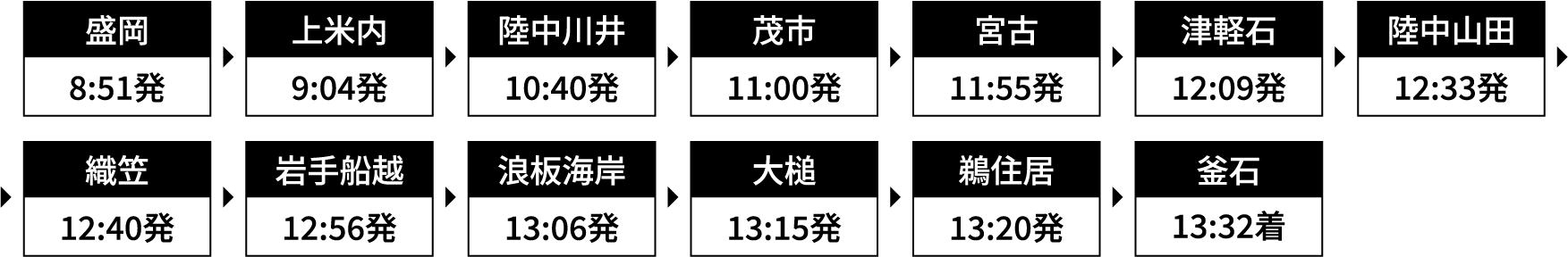 運行時刻