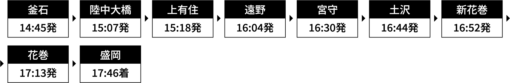 運行時刻
