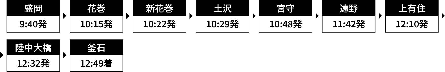 運行時刻