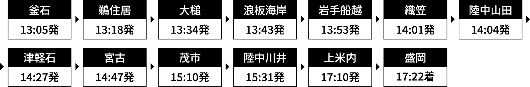 運行時刻