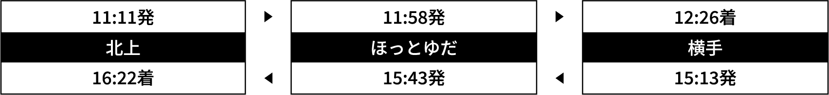 運行時刻