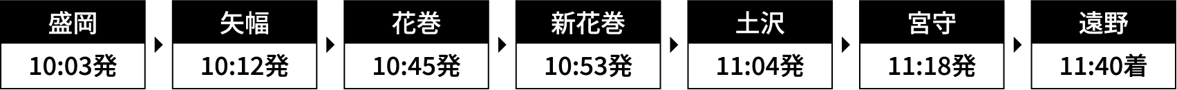 運行時刻