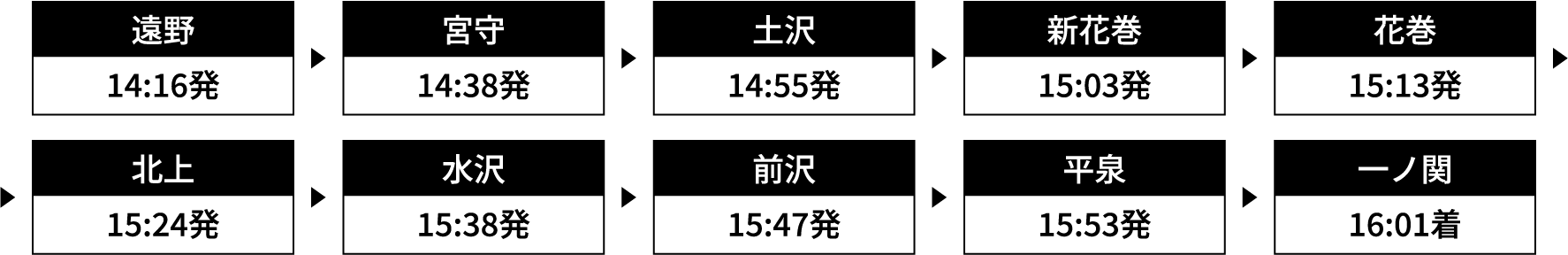 運行時刻