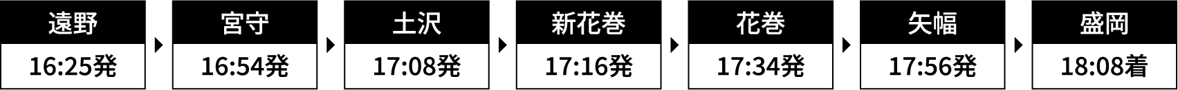 運行時刻