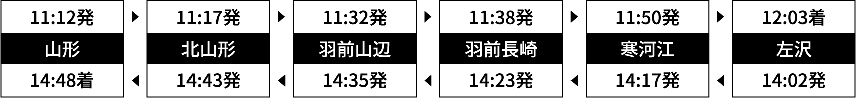 運行時刻