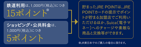 会員限定旅行