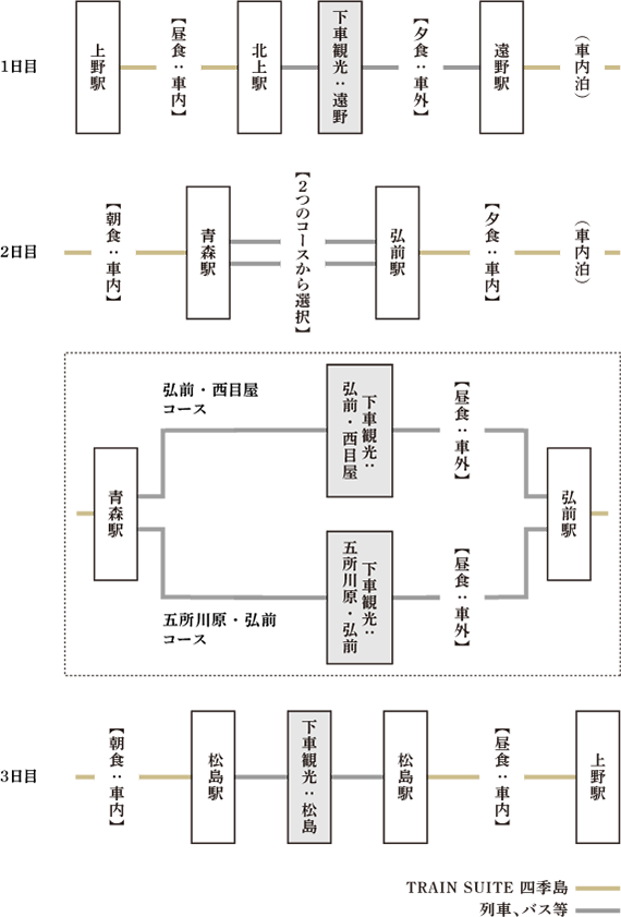 2泊3日コース 冬のご紹介 旅の行程のご紹介 Train Suite 四季島 Jr東日本