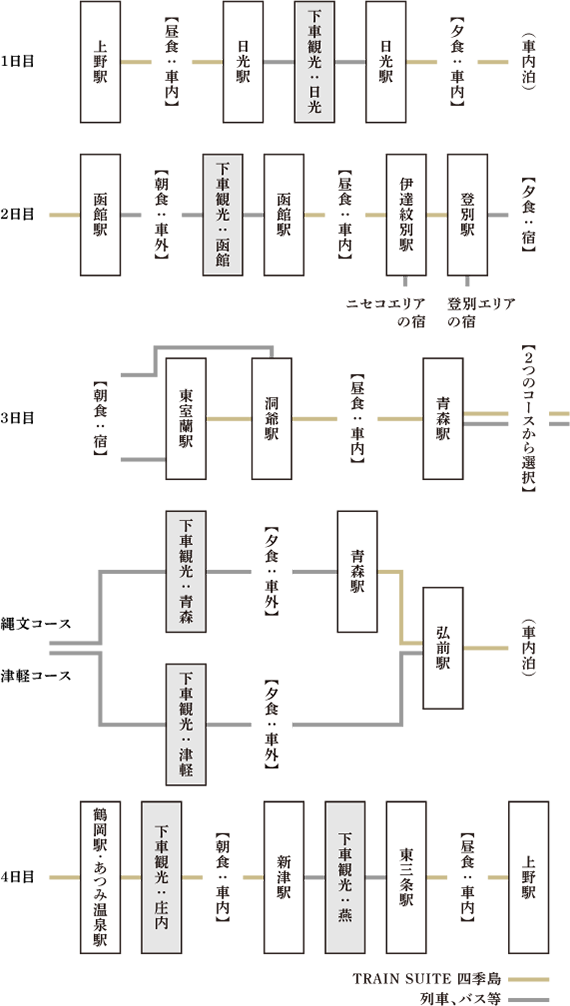 3泊4日コース 秋のご紹介 旅の行程のご紹介 Train Suite 四季島 Jr東日本