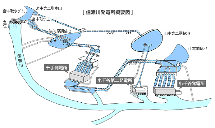 信濃川発電所概要図 画像