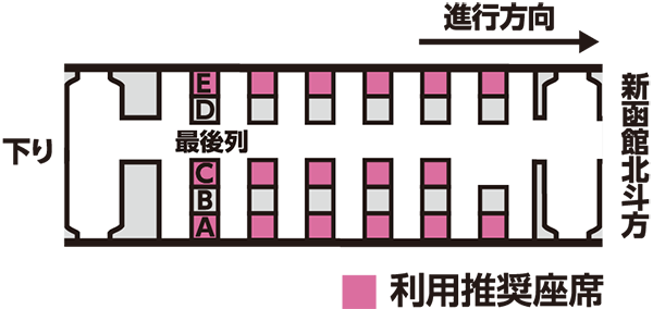 新幹線オフィス実証実験 新幹線でリモートワーク Jr東日本