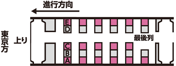 新幹線オフィス実証実験 新幹線でリモートワーク Jr東日本