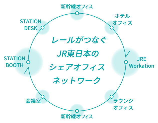 シェアオフィスネットワーク