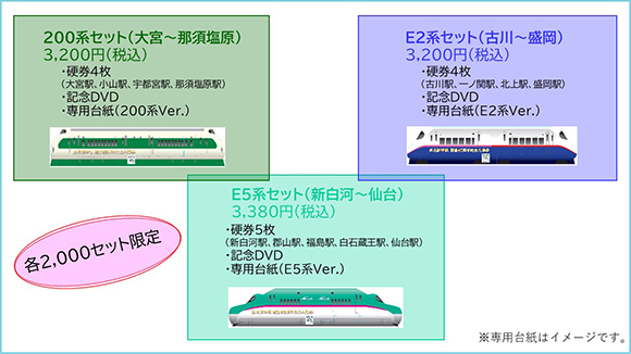 新幹線 YEAR2022|JR東日本