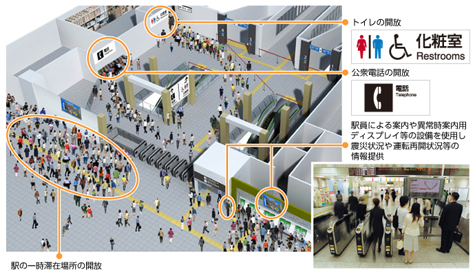 駅構内の一時滞在場所のイメージ