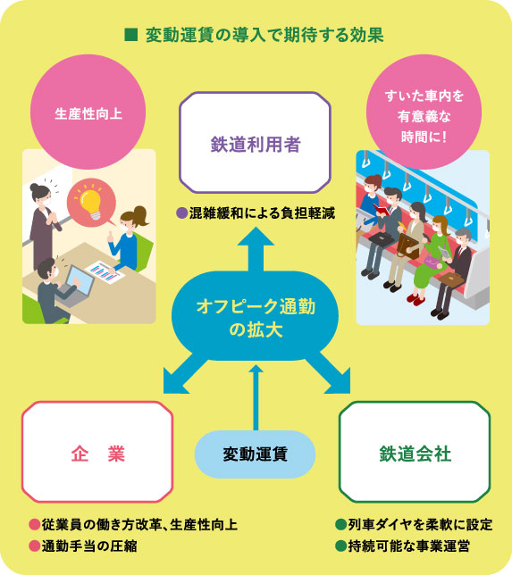 変動運賃の導入で期待する効果 イメージ