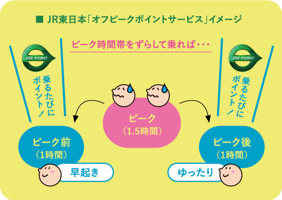 JR東日本「オフピークポイントサービス」イメージ