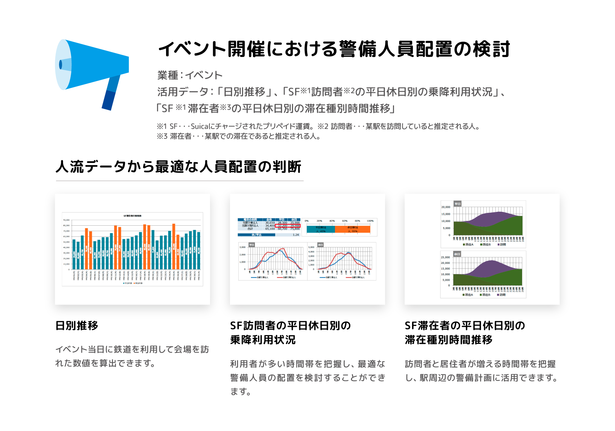 まちづくり計画の検討