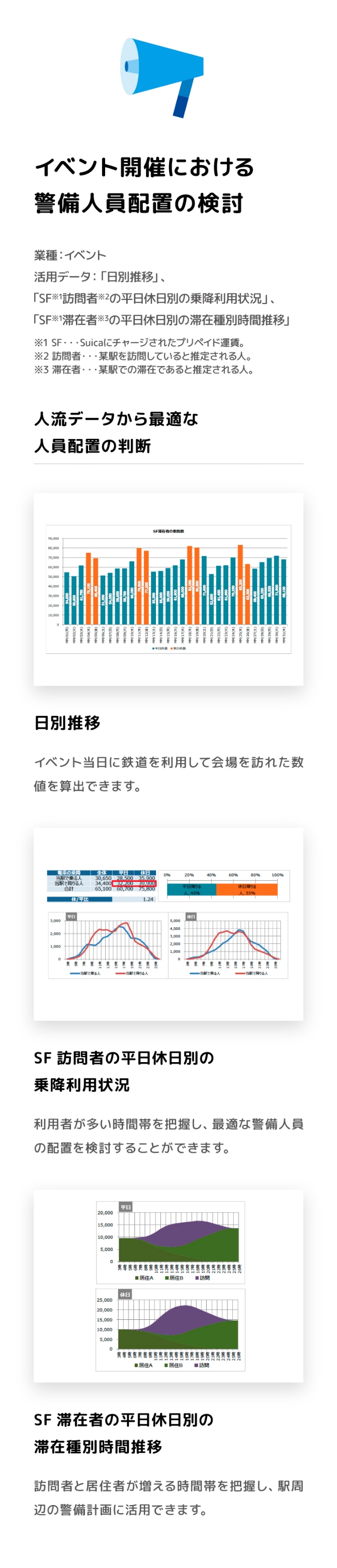 まちづくり計画の検討