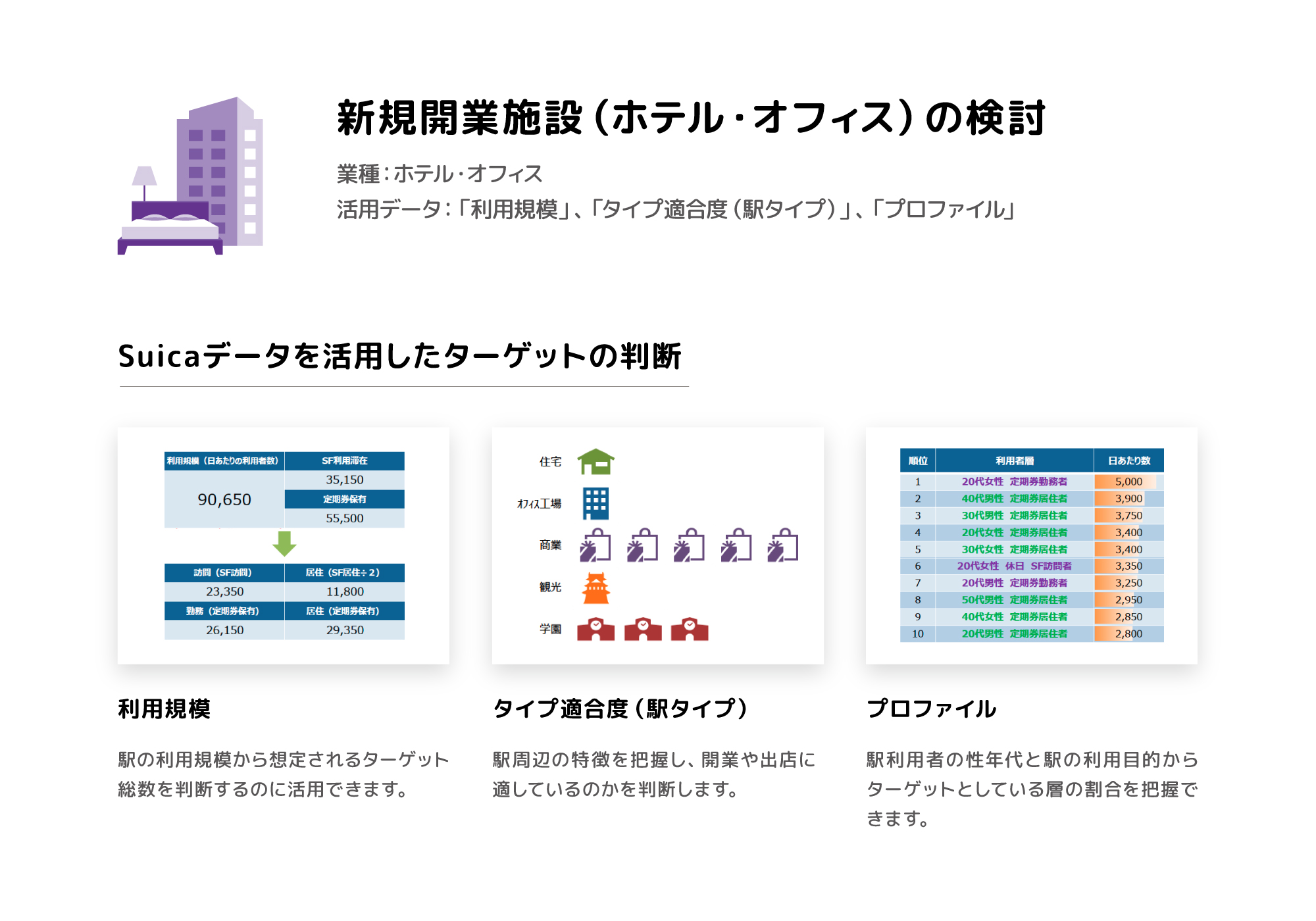 まちづくり計画の検討