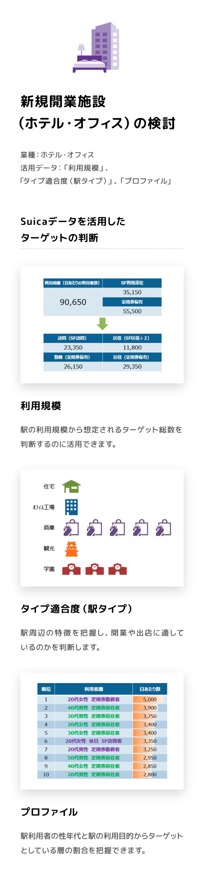 まちづくり計画の検討