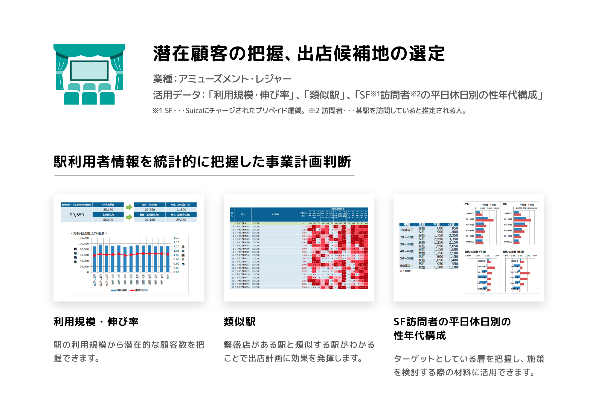 まちづくり計画の検討