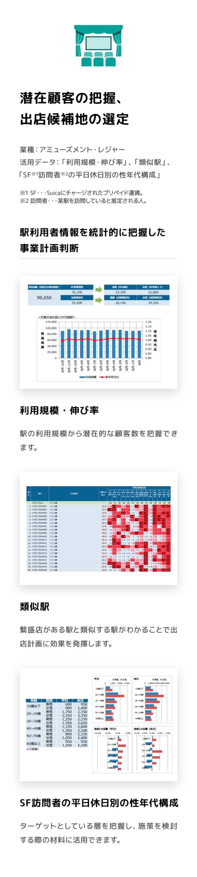 まちづくり計画の検討