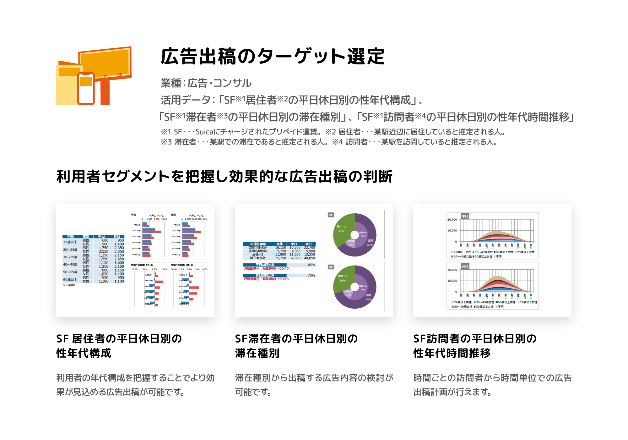 まちづくり計画の検討