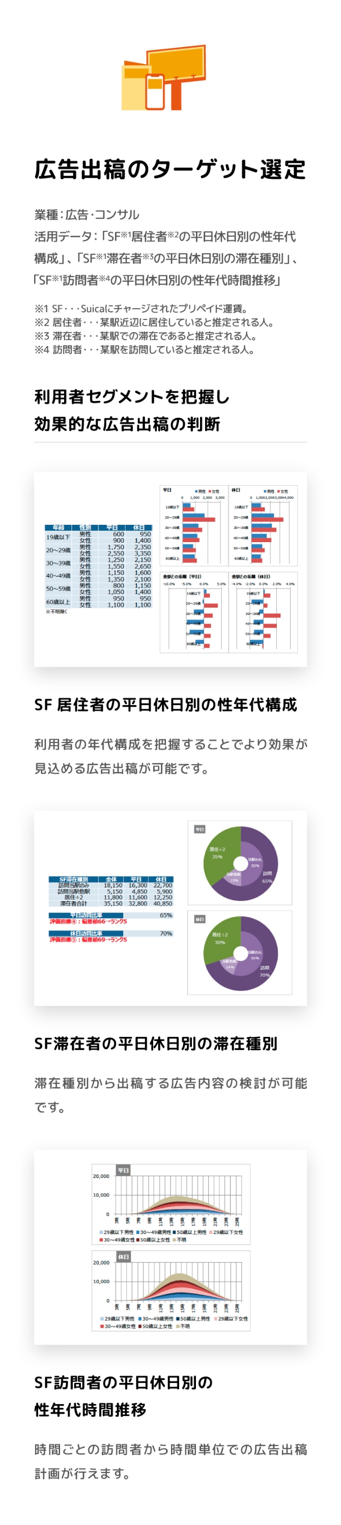 まちづくり計画の検討